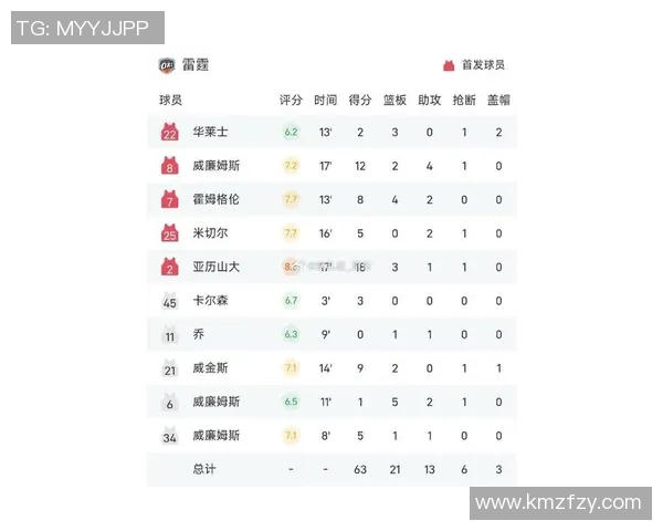11月22日雷霆对勇士比赛前瞻及胜负分析预测